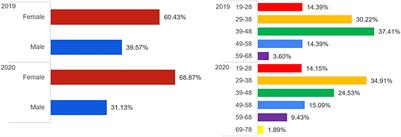 Implications of COVID-19 pandemic on sustainable consumption patterns. Evidence from Iasi County, Romania